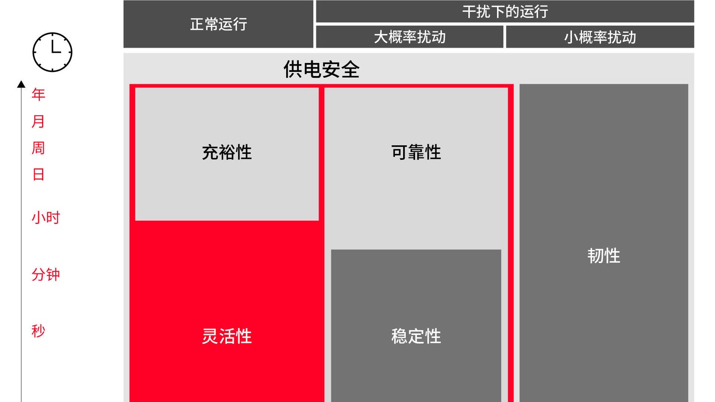 电力系统的灵活性——能源转型的关键驱动力| Hitachi Energy