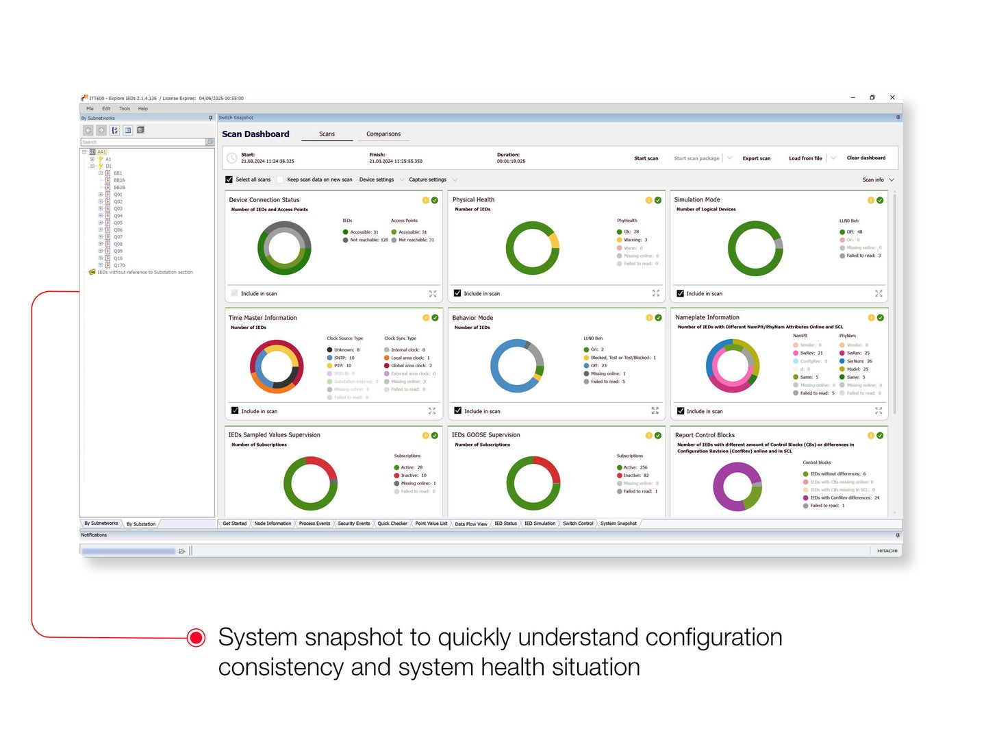 Product image for: ITT600 - Integrated testing tool