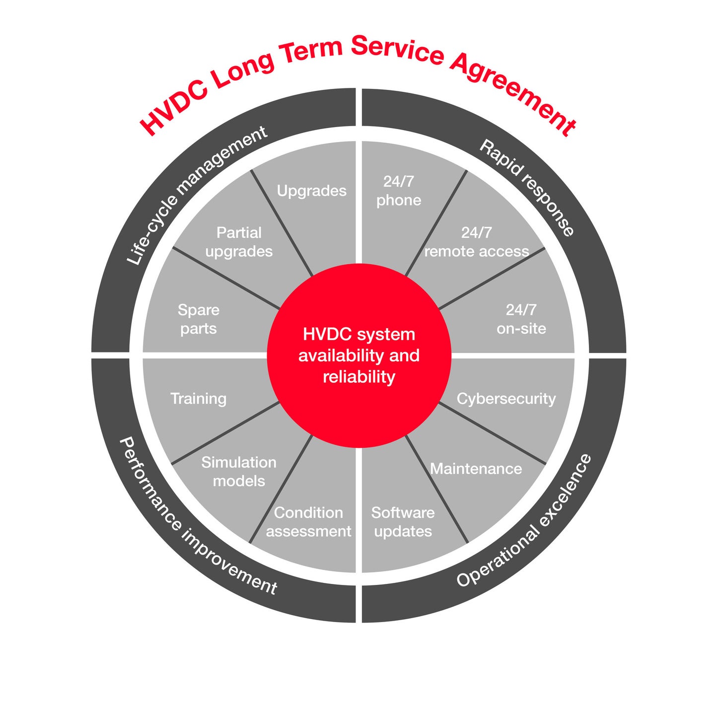 Product image for: Services de cycle de vie pour CCHT