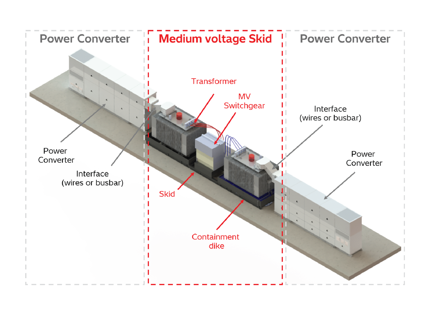Product image for: Medium-Voltage Power Stations