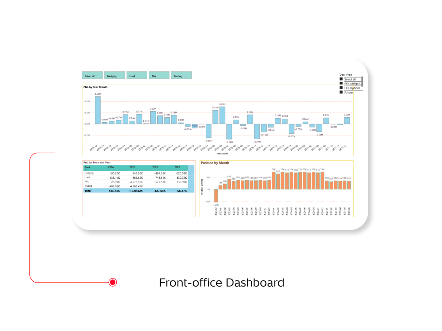 Product image for: Energy Trading and Risk Management (ETRM) Software Solution