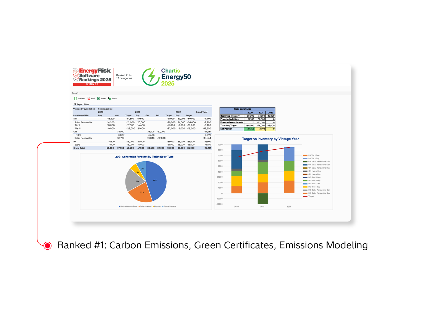 Product image for: Carbon and Renewables Software Solution 