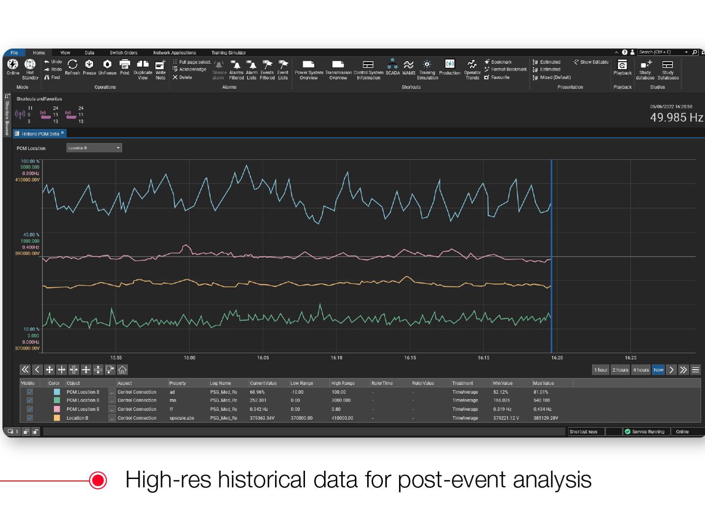 Product image for: Network Manager Wide Area Monitoring System (WAMS)