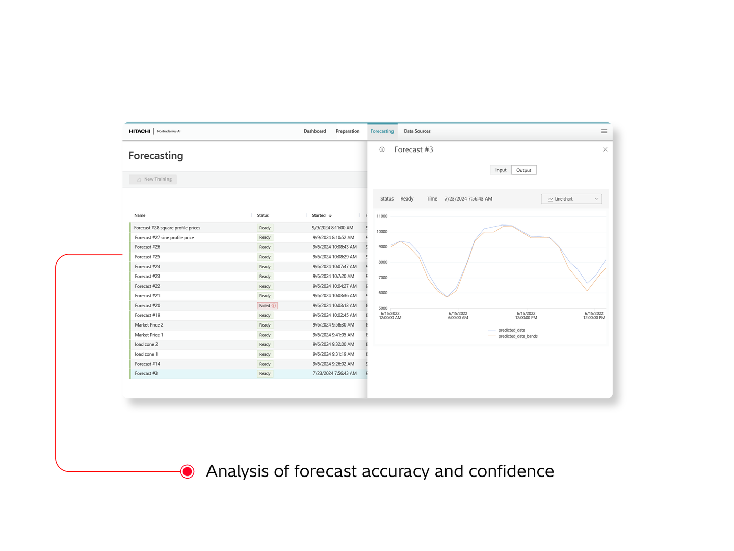 Product image for: Nostradamus AI Energy Forecasting Software Solution