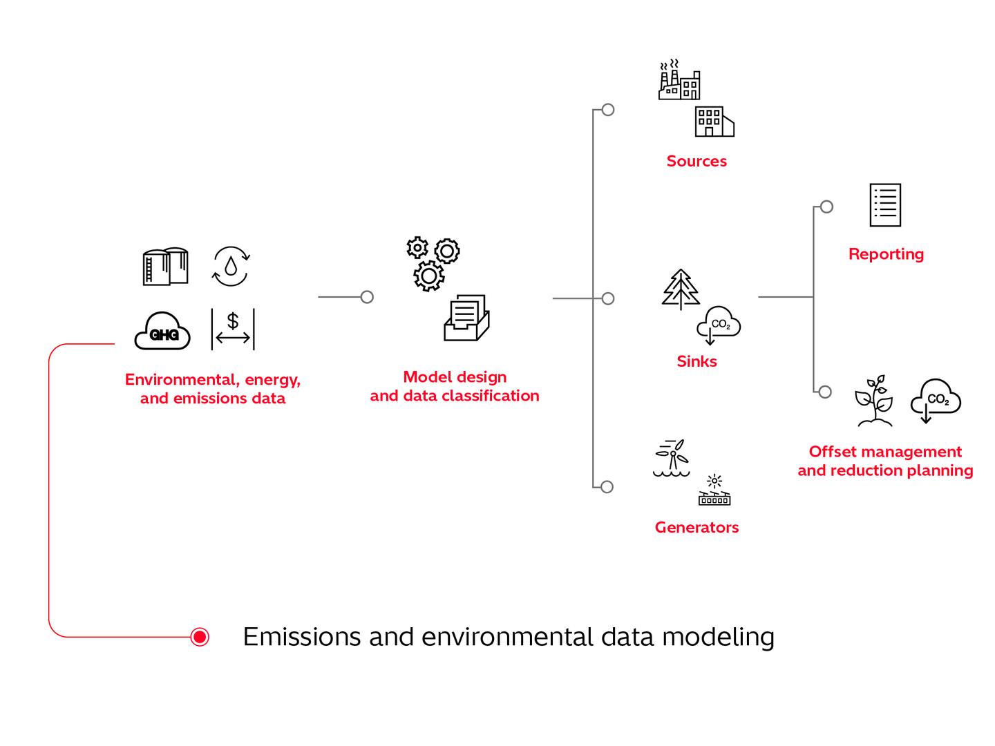 Product image for: Carbon and Renewables Software Solution 