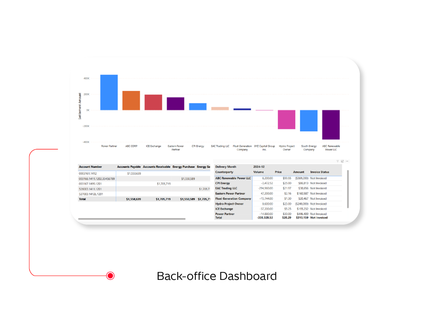 Product image for: Energy Trading and Risk Management (ETRM) Software Solution