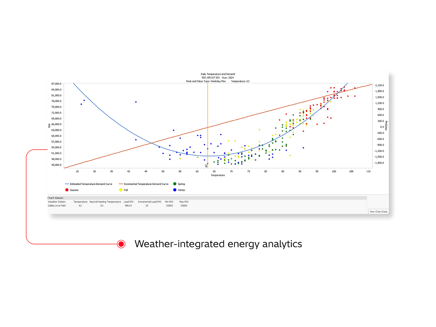 Product image for: Energy Market Insights Software Solution