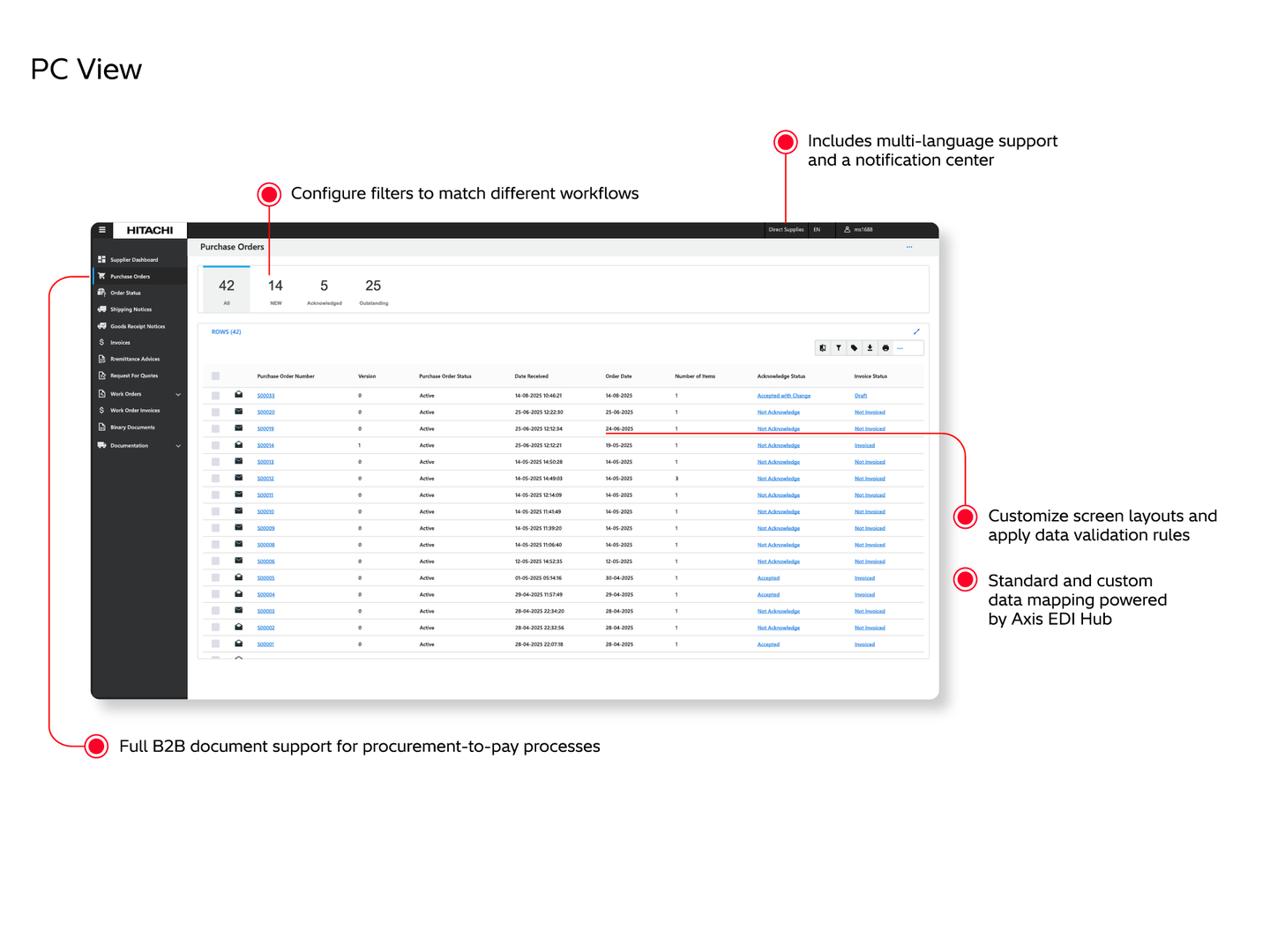 Product image for: Axis