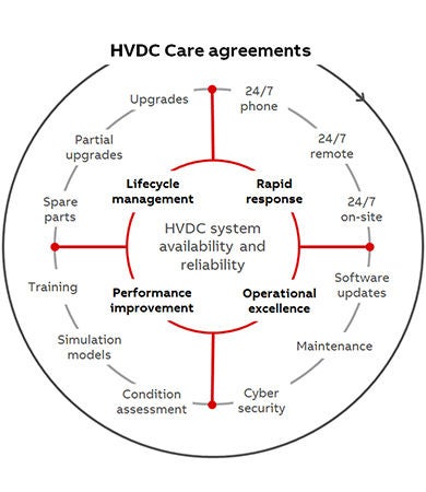 Product image for: Ententes concernant la prestation de services